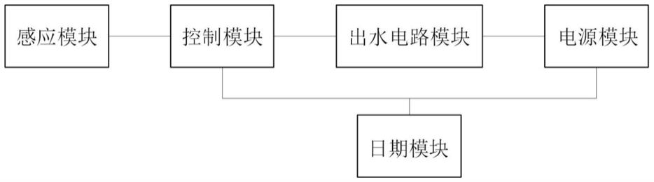 一种净水器出水系统