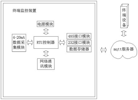 一种基于4G物联网络的供水管网信息终端的制作方法