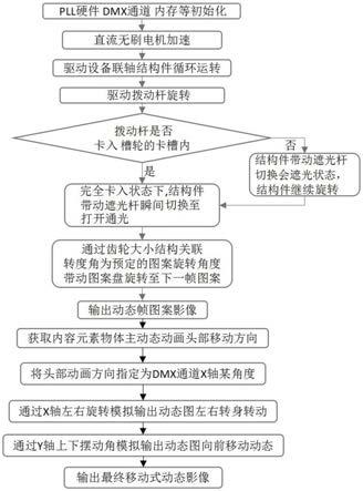 新型动态图案灯的影像模拟方法与流程