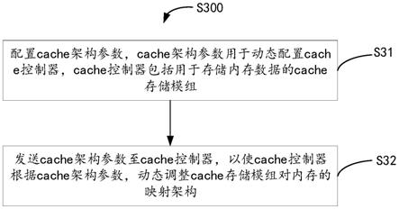 cache映射架构动态调整方法及cache控制器与流程