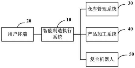 产品智能生产系统及方法与流程