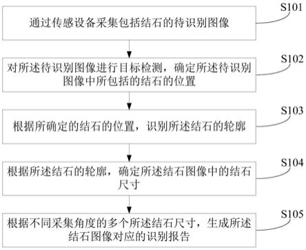 基于人工智能的结石图像识别方法、装置及设备与流程