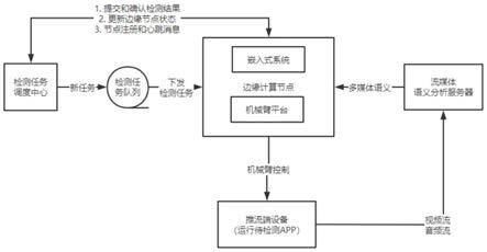 基于流媒体语义服务器的APP检测方法和系统