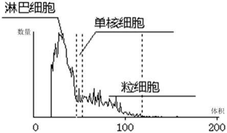 适用于绵羊、山羊和奶牛的细胞分析仪及细胞检测方法与流程