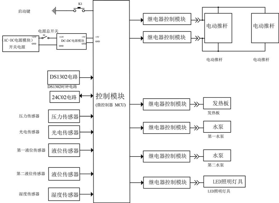 一种具有智能烘干功能的家用食具消毒柜的制作方法