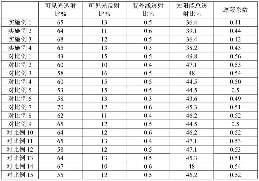 一种共掺杂纳米陶瓷材料及其制备方法和应用与流程