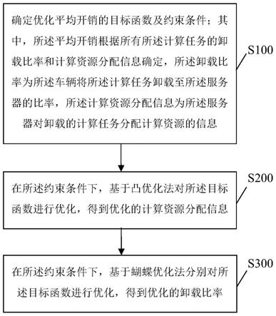 一种车联网联合优化计算任务卸载比率和资源分配方法