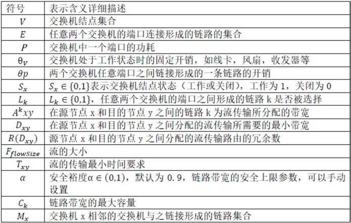 一种基于参数化动作空间的网络能耗两级控制方法