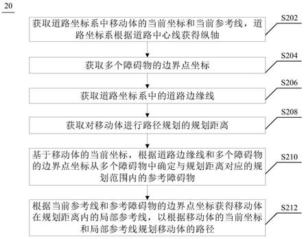 路径规划方法、装置、设备及存储介质与流程