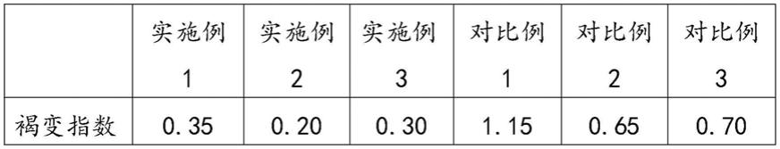 一种防止毛笋褐变发白的方法与流程