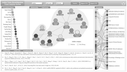 一种面向学术论文同名消歧的可视化分析方法