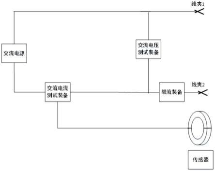 用于高压电缆交叉互联接地系统的参数测试装置的制作方法