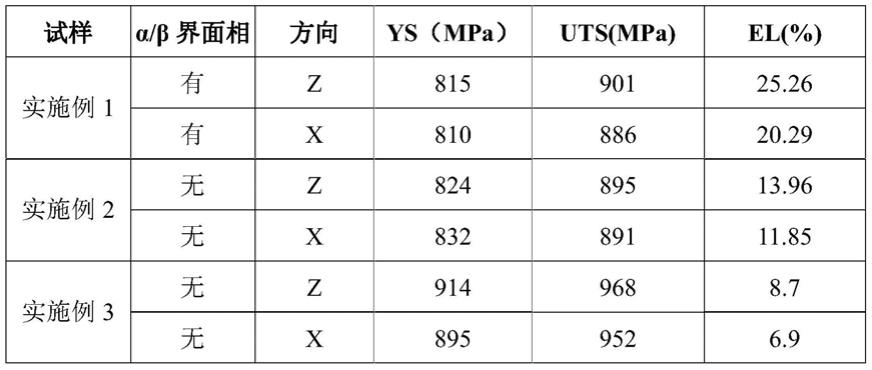 一种通过获得α/β界面相提高增材制造TC4钛合金构件塑性的方法