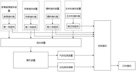 一种生态家禽养殖舍用高效粪便处理系统的制作方法