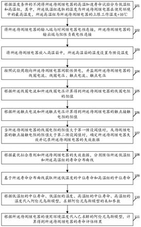 电磁继电器寿命评估方法与流程