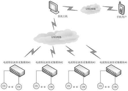 一种短时间断性直流接地故障查找方法及系统与流程