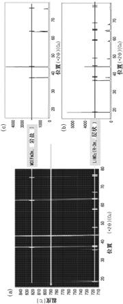 从废正极材料分离过渡金属的方法与流程