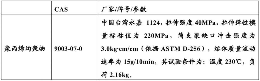 一种聚丙烯纤维及制备方法及扫刷与流程