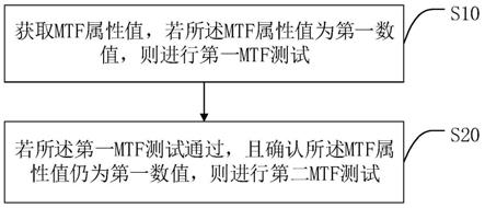 一种MTF测试方法、测试设备及计算机可读存储介质与流程