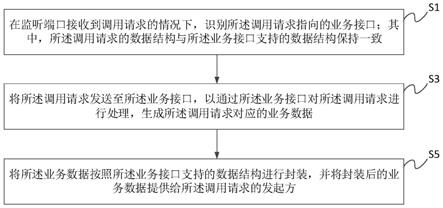 一种调用请求的处理方法、系统及测试设备与流程