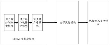 基于一物一码的智能运营管理系统、方法及存储介质与流程