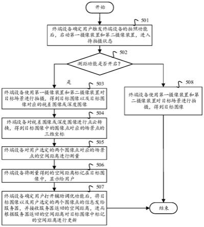 一种测距方法及装置与流程