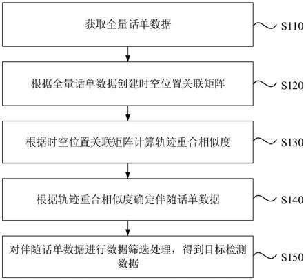 一种数据检测方法、装置、电子设备及存储介质与流程