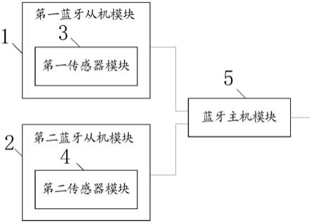 低功耗蓝牙传输压力传感器信号系统的制作方法