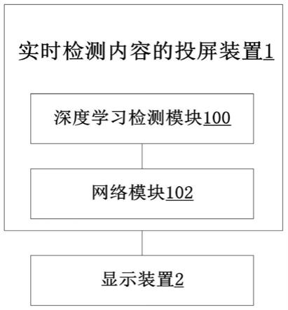 实时检测内容的投屏装置的制作方法