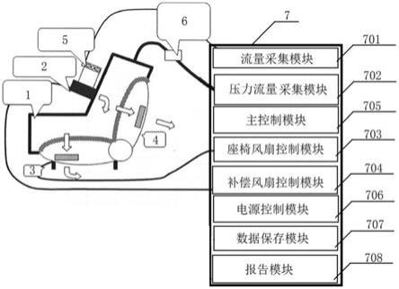 一种乘用车座椅通风量测量设备的制作方法