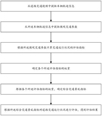 一种交通运行评估方法、装置、系统及电子设备