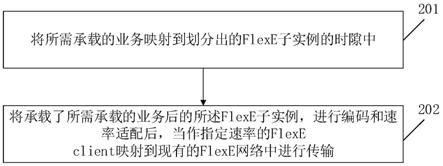 一种FlexE承载小颗粒业务的实现方法和装置与流程