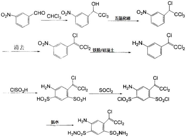 一种氯舒隆的合成方法与流程