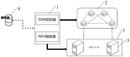 一种基于区块链的SDN及NFV网络安全管理系统及方法与流程