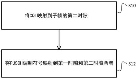 一种将调制符号的映射到分配子帧的方法与流程