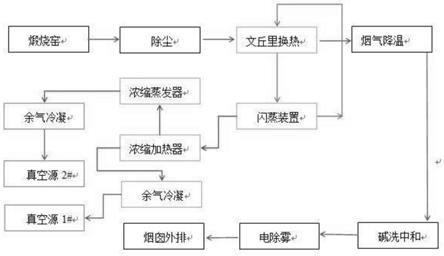 硫酸法钛白煅烧窑尾气预热综合利用的工艺及其装置的制作方法