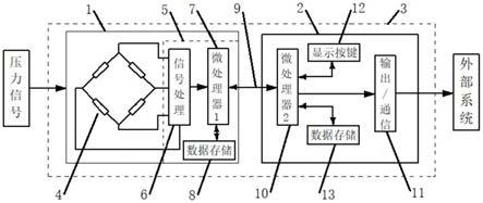 一种新型智能压力/差压变送器的制作方法