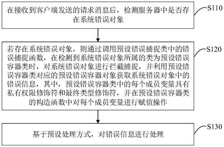 一种错误信息处理方法、装置、服务器和存储介质与流程