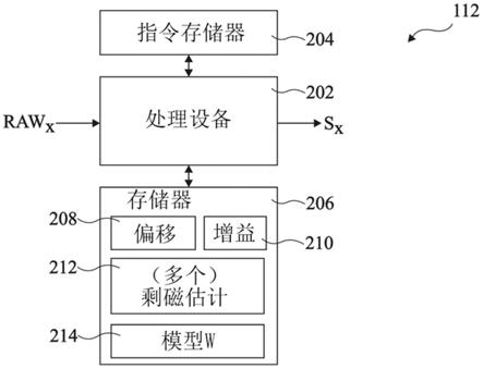 用于去除变化场景的红外图像中的余辉的方法和设备与流程