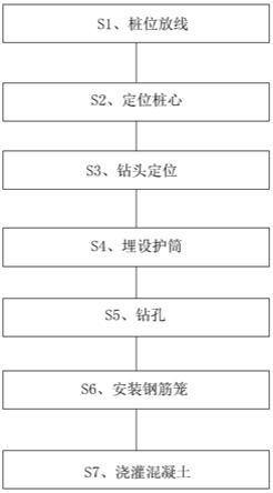 一种旋挖成孔灌注螺纹桩施工方法与流程