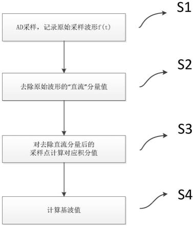 不依赖外部电路的软件积分方法、装置、设备及存储介质与流程