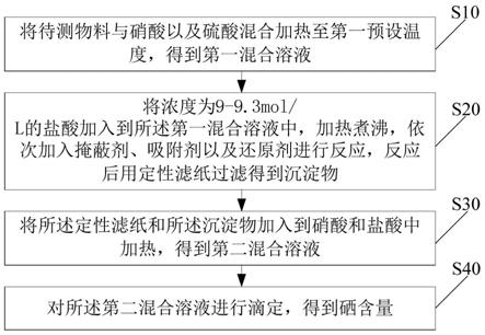 一种测定含银物料中硒含量的方法与流程