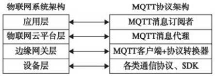 一种基于智慧路杆的远程多回路网关及其使用方法与流程