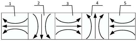 一种基于Halbach阵列式线圈的涡流探头的制作方法