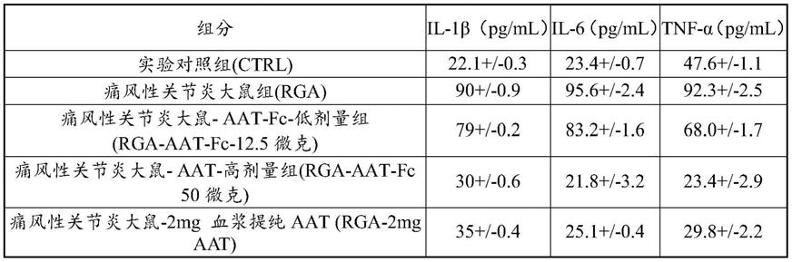 一种抑制炎症因子释放治疗痛风急性发作的聚合物微针及制备方法与流程