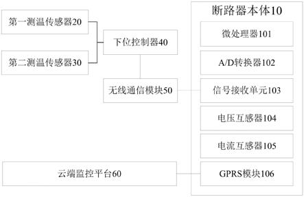 一种带变压器温度监测和保护的断路器的制作方法