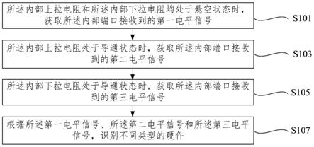 硬件识别方法、装置、电子设备和计算机可读存储介质与流程