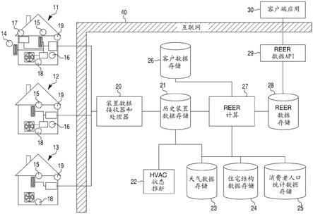 住宅能量效率评级系统的制作方法