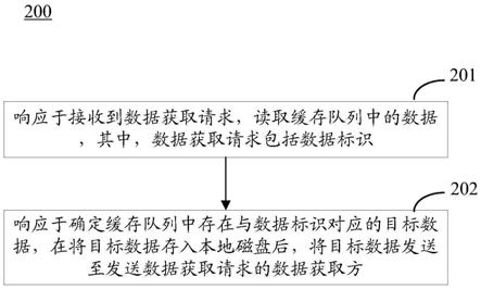 用于发送数据的方法和装置与流程