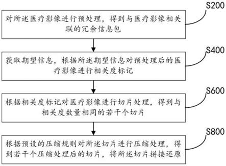 医疗影像处理方法、系统、计算机设备和存储介质